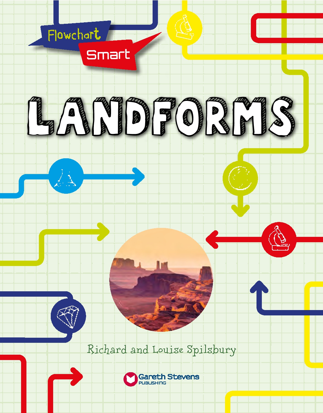 Flowchart Smart Earth Science: Landforms